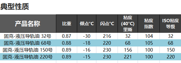 （16）KOOIJK固克-液壓導軌油 修改后圖1