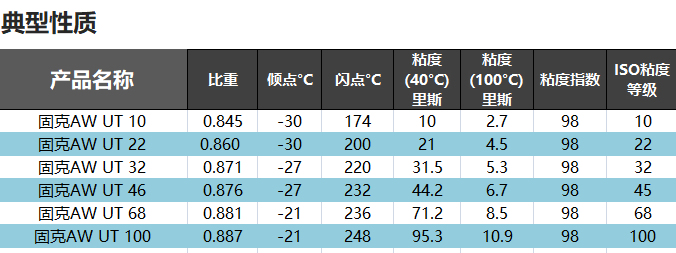 （49）KOOIJK固克-AW UT 46 抗磨液壓油 修改后圖